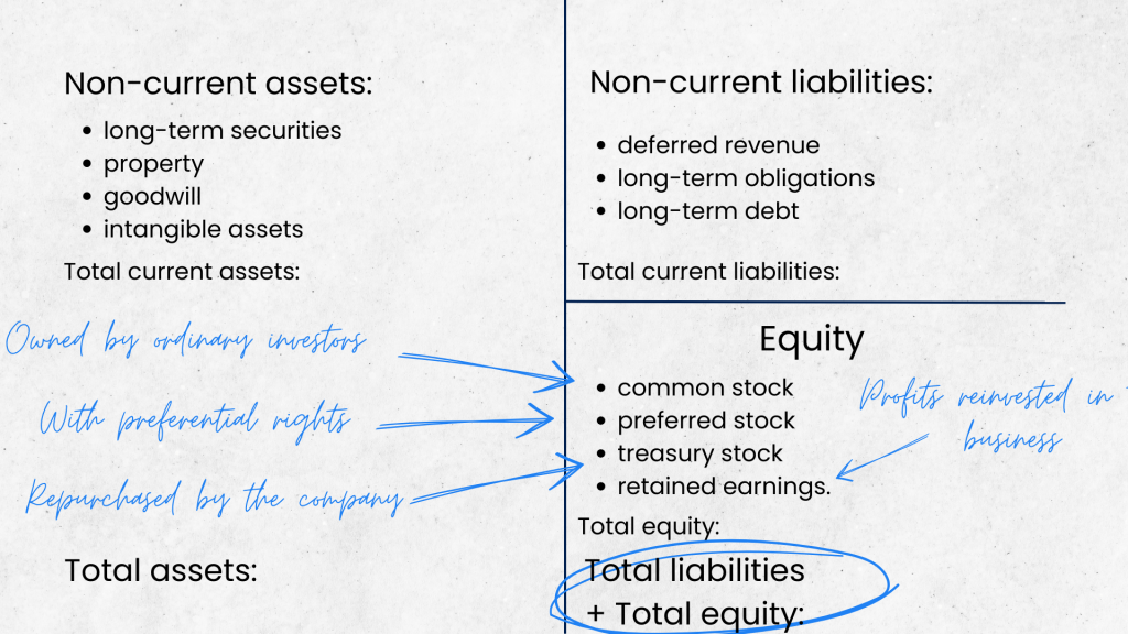 How to prepare balance sheet: gathering equity