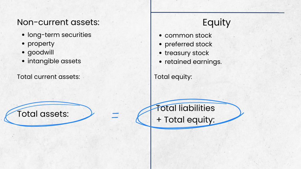 How to prepare balance sheet: add liabilities to equity and compare to assets
