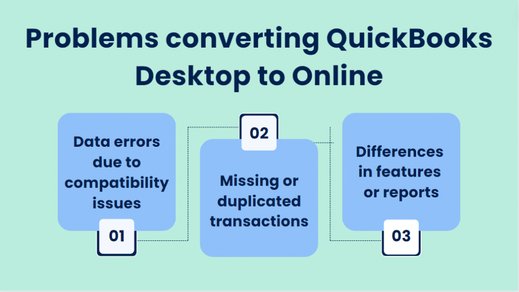 Problems converting QuickBooks Desktop to Online