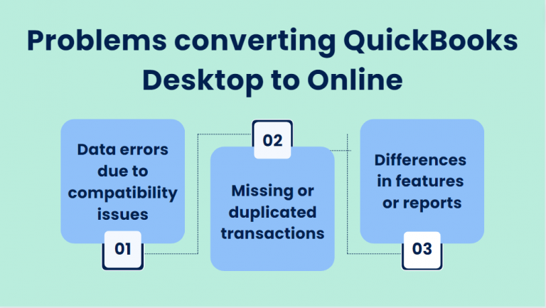How to Convert QuickBooks Desktop to Online: Move your QuickBooks ...