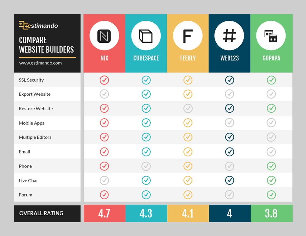 Product comparison guides