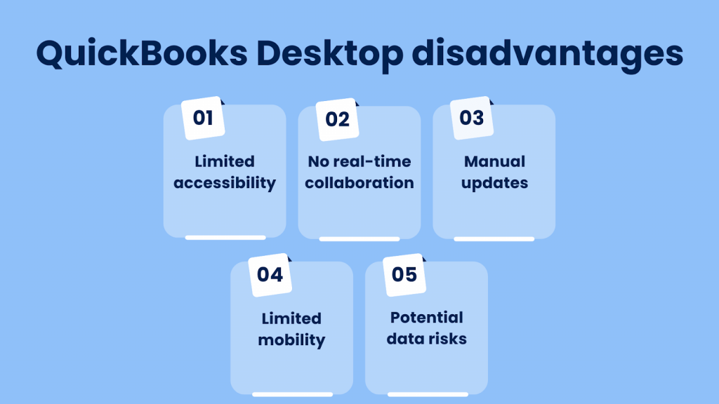 Disadvantages of QuickBooks Desktop