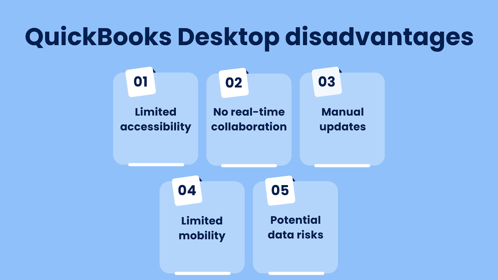 QuickBooks Online vs Desktop Full Comparison of QuickBooks Online and