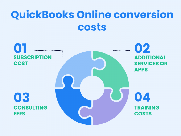 How to Convert QuickBooks Desktop to Online Move your QuickBooks