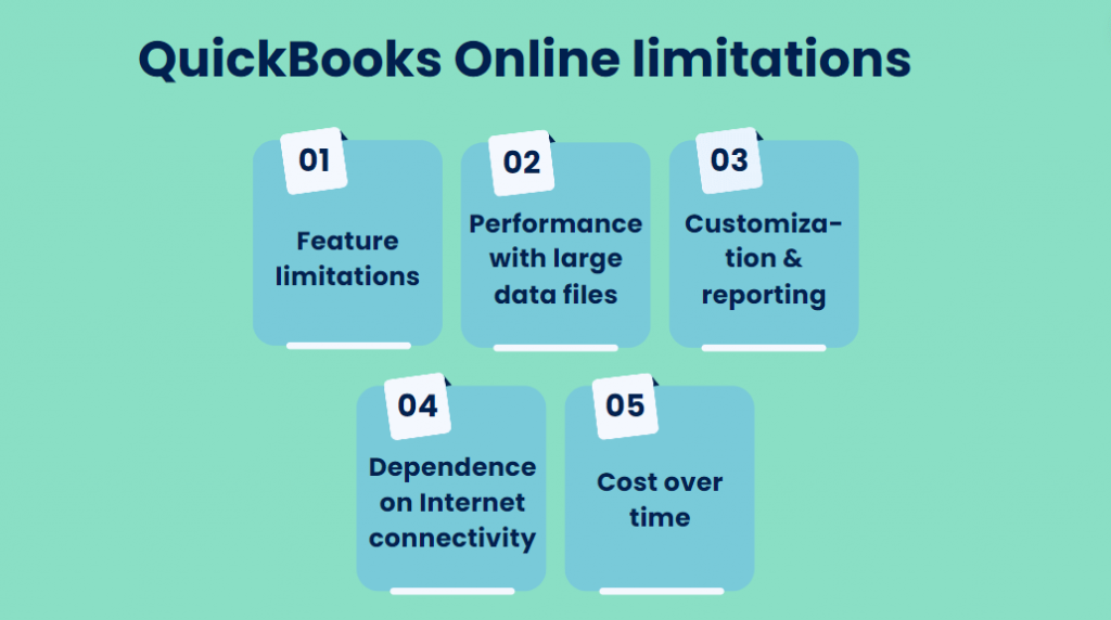 QuickBooks Online limitations