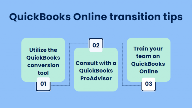 How to Convert QuickBooks Desktop to Online: Move your QuickBooks ...