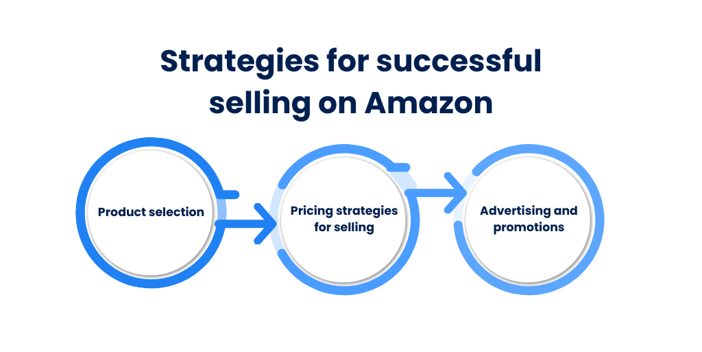 3 strategies for successful selling on Amazon