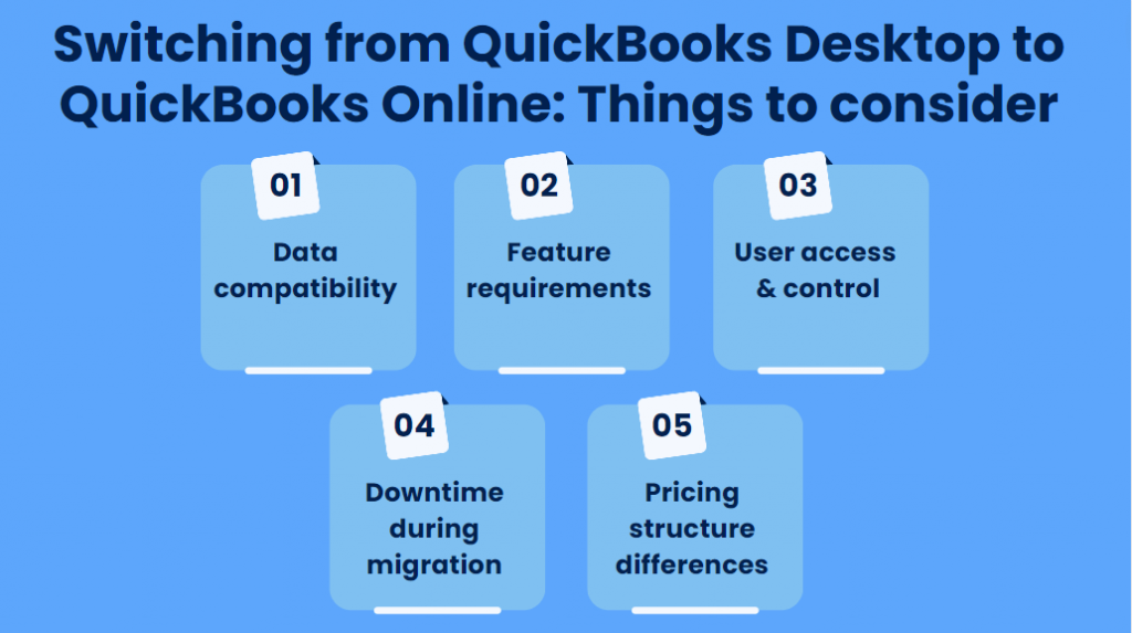 What to consider when switching from QuickBooks Desktop to Online