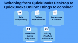 How To Convert QuickBooks Desktop To Online: Move Your QuickBooks ...