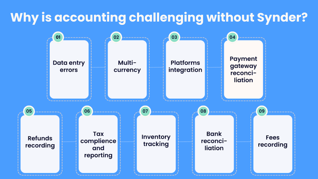 Why is ecommerce accounting challenging without Synder?