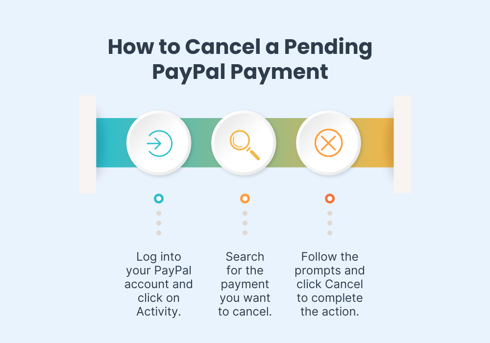 How to cancel a pending PayPal Payment