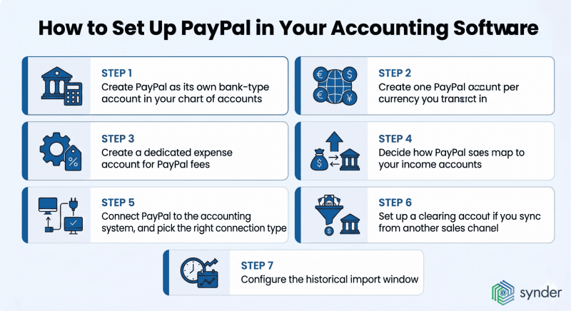 PayPal Bookkeeping and Accounting: Ecommerce Guide (2026)