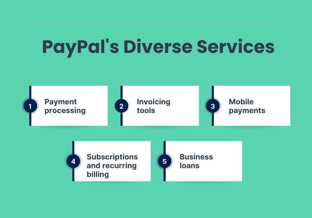 PayPal services