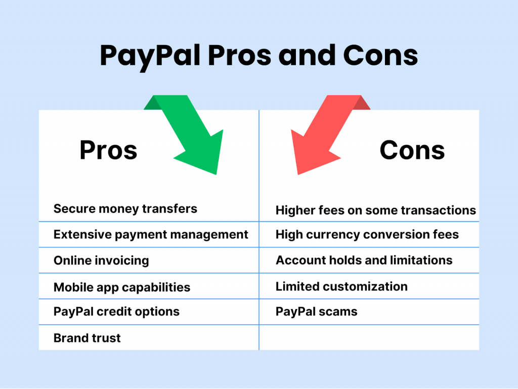 Paypal pros and cons