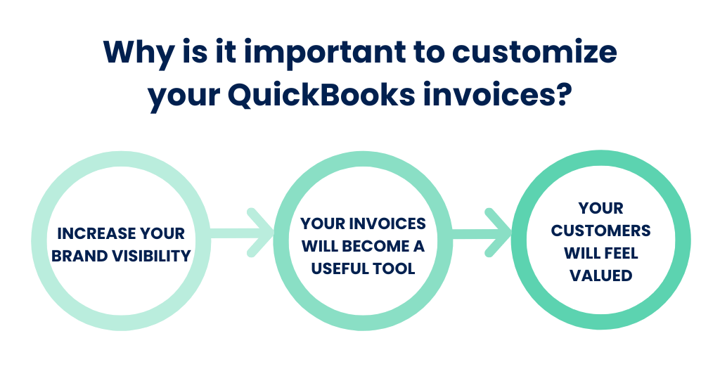 importance of invoice customization