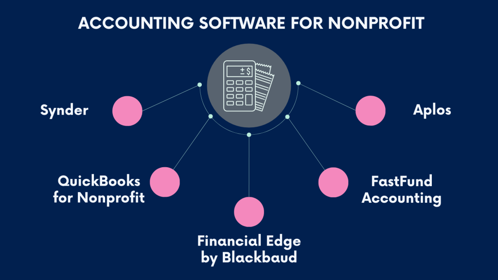Accounting software for nonprofit