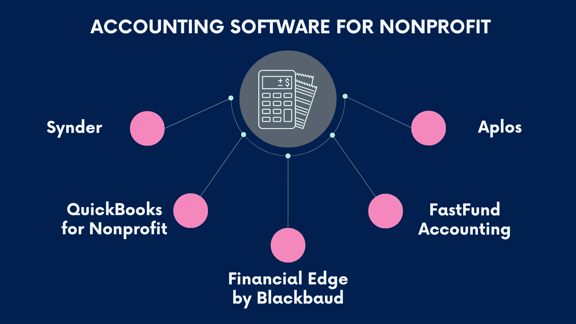 Accounting Software For Nonprofit: A Nonprofit Accounting Software Guide