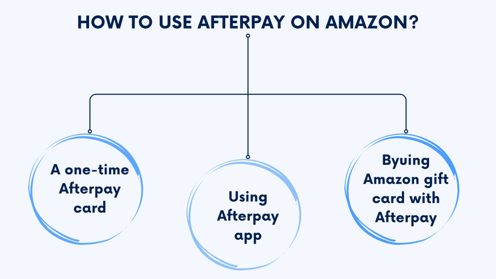 How to use Afterpay on Amazon