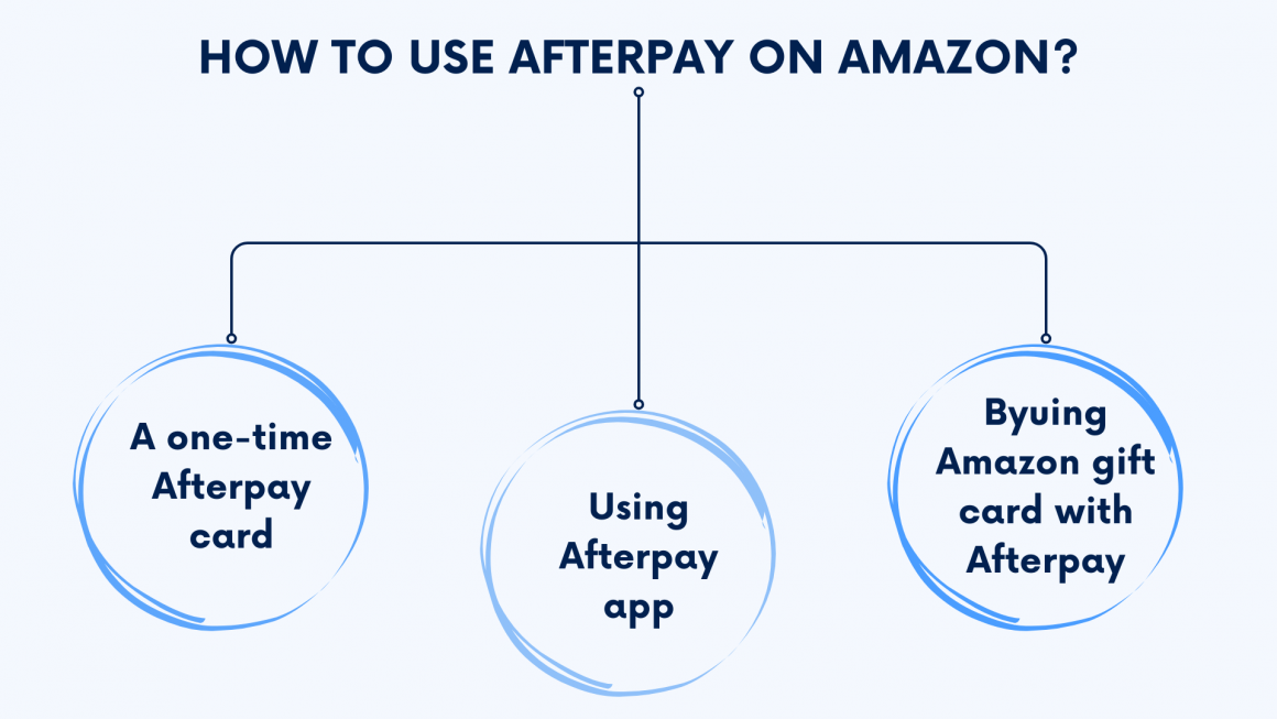 How to Use Afterpay on Amazon Paying with Afterpay on the Amazon Platform