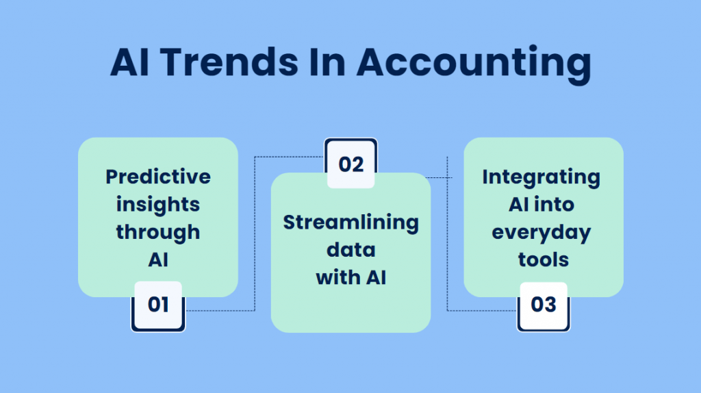AI trends in accounting