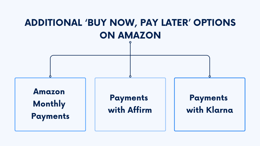How to use Afterpay on Amazon: Buy now, pay later options on Amazon