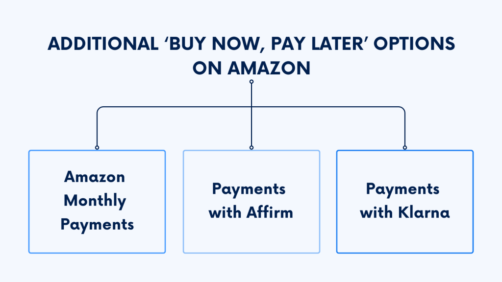 Afterpay Review: Buy Now, Pay Later