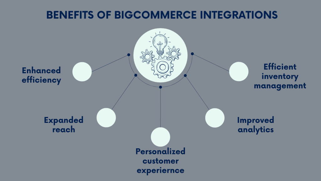 BigCommerce integrations: BigCommerce integration benefits