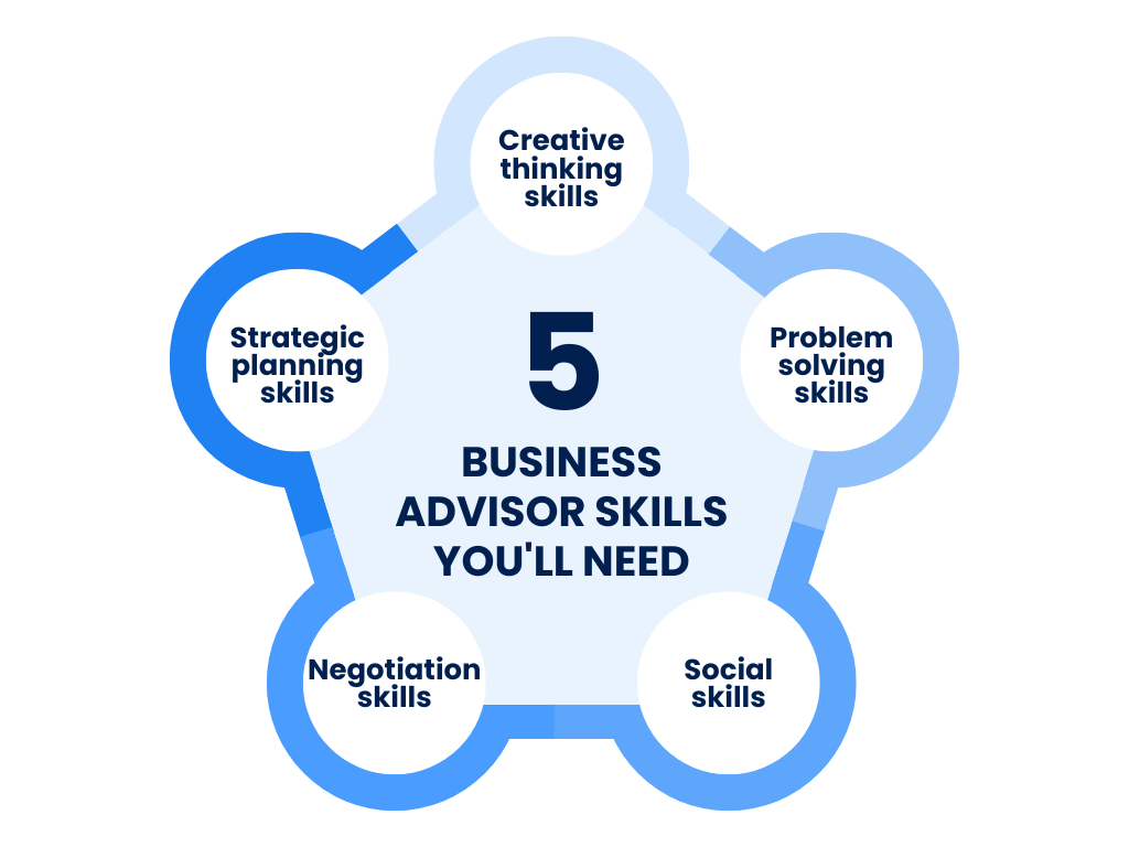 Business advisor skills