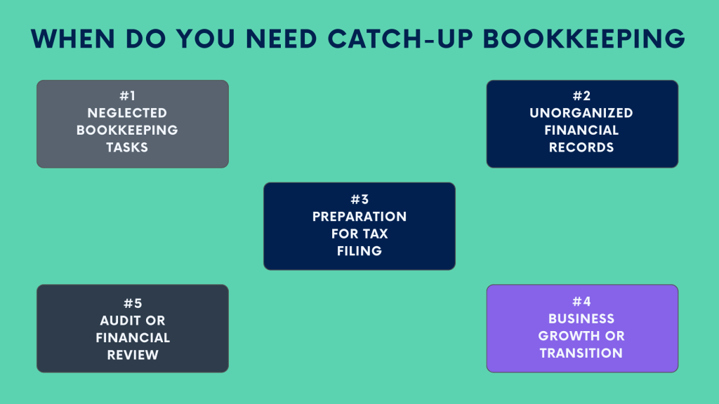 Catch up bookkeeping: Why do you need catch up bookkeeping