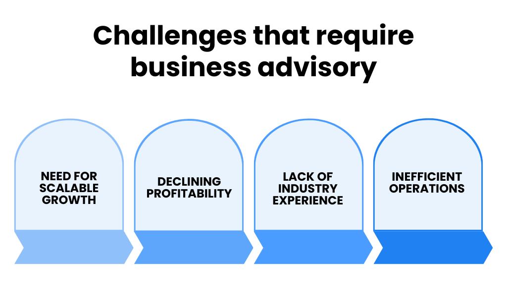 Challenges for business advisory