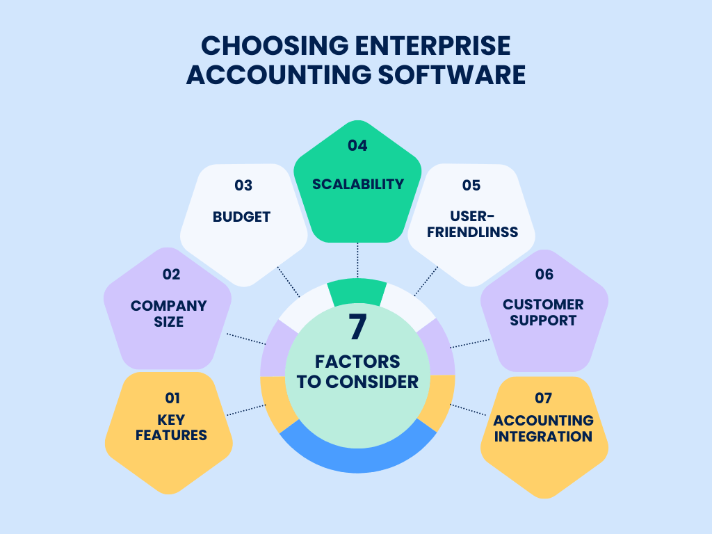 7 factors to consider when choosing enterprise accounting software