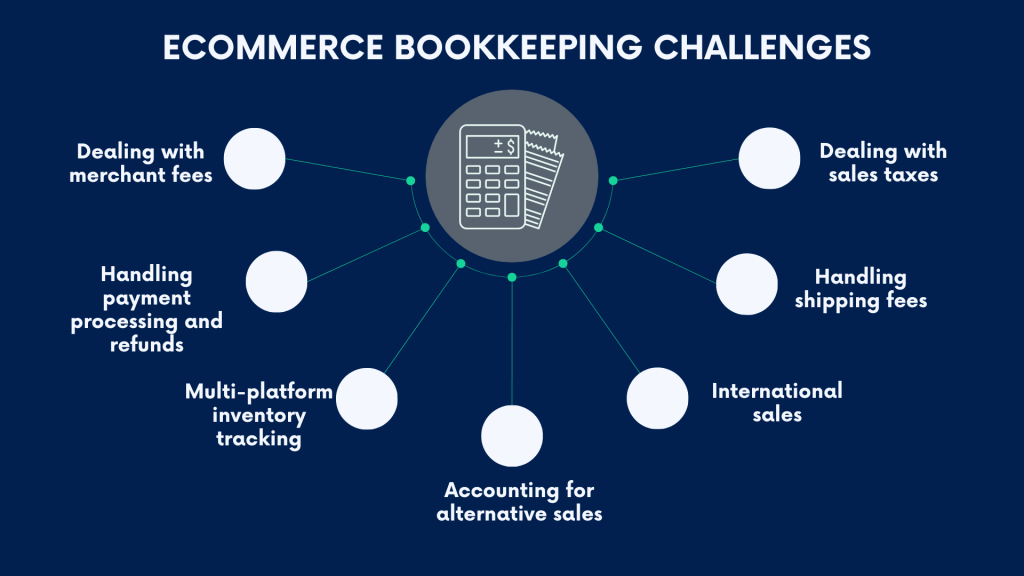 Bookkeeping for ecommerce: typical ecommerce bookkeeping challenges