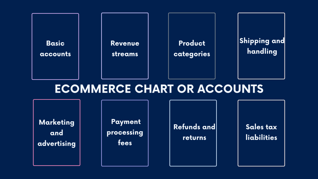 Bookkeeping for ecommerce: chart of accounts for an ecommerce business