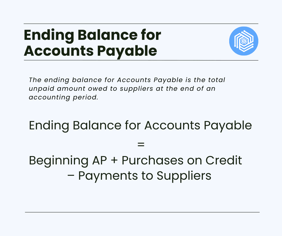 Accounts Payable Ending Balance formula