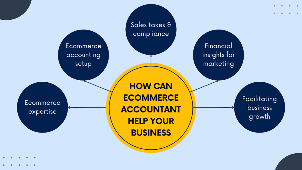 Ecommerce accountant: do I need accountant for my business?