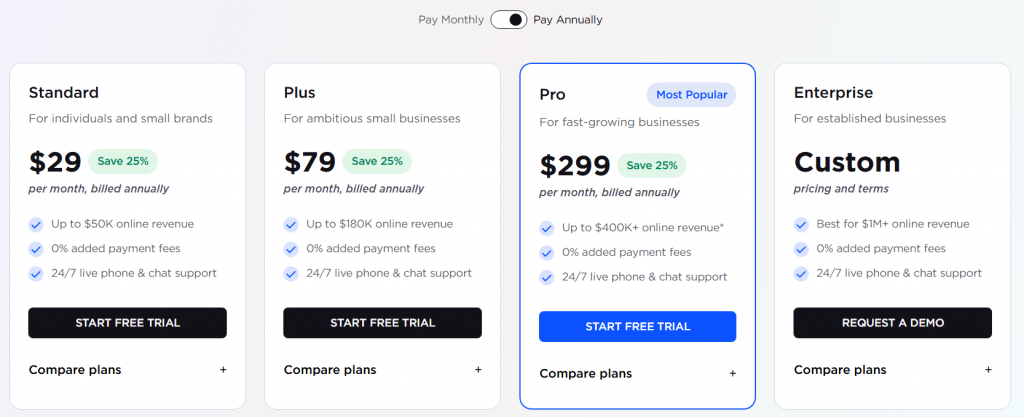 BigCommerce pricing