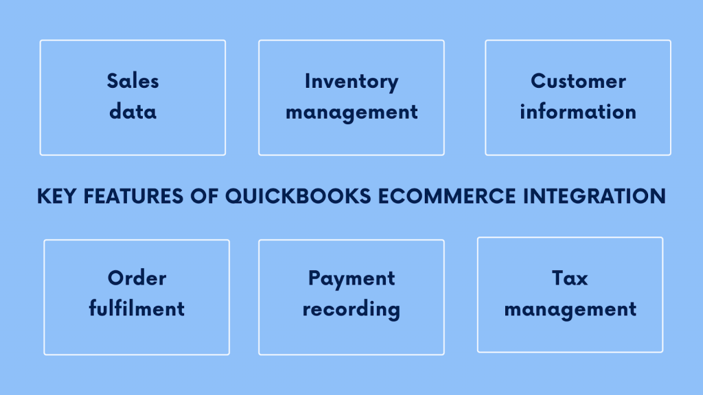 How can integration help QuickBooks ecommerce accounting?