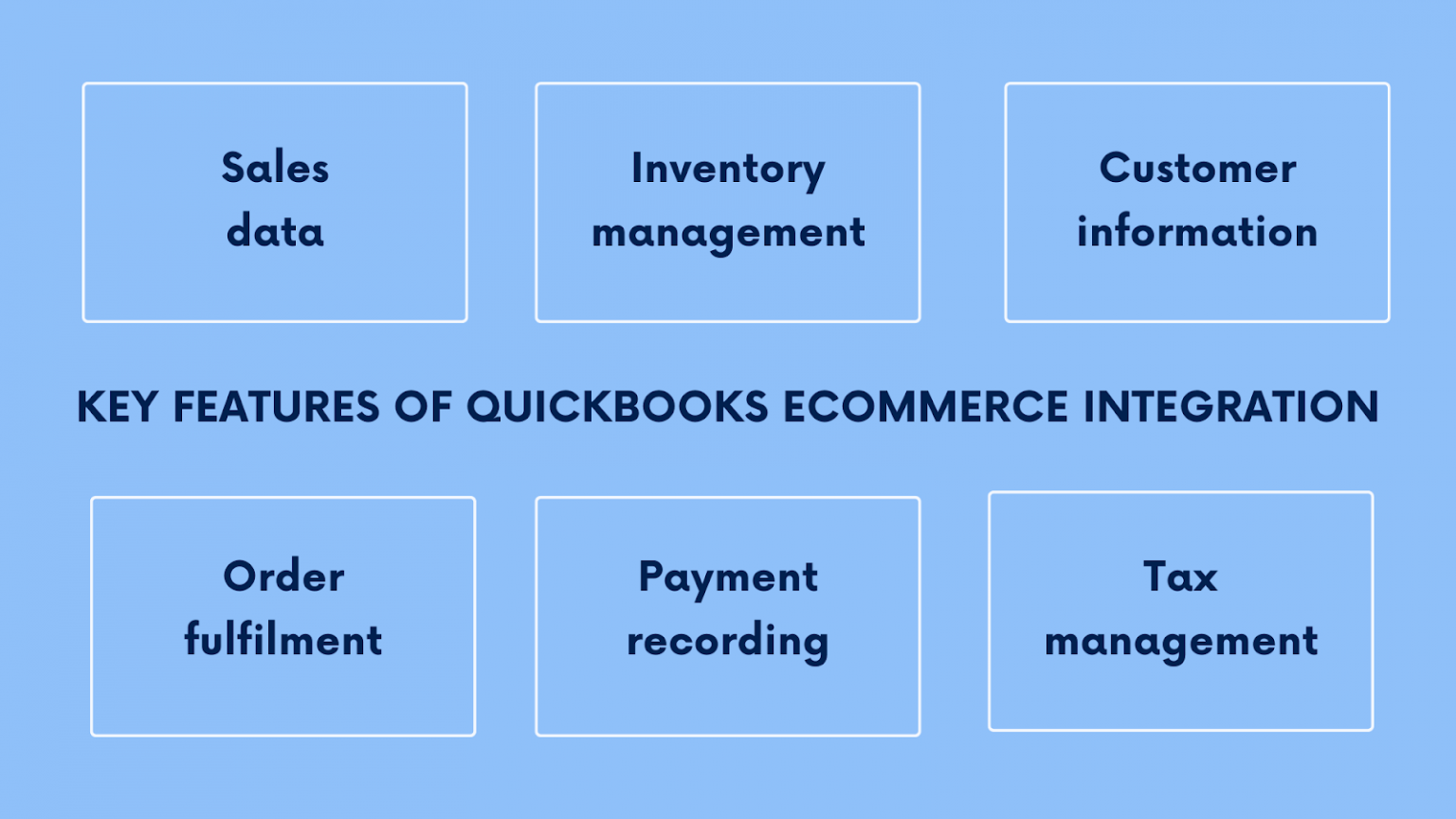 QuickBooks Integration 10 Intuit QuickBooks Online