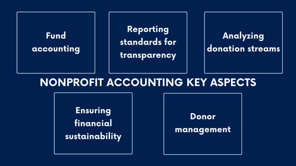 Accounting software for nonprofit: key aspects of nonprofit accounting