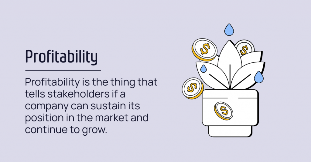 Profitability: Definition