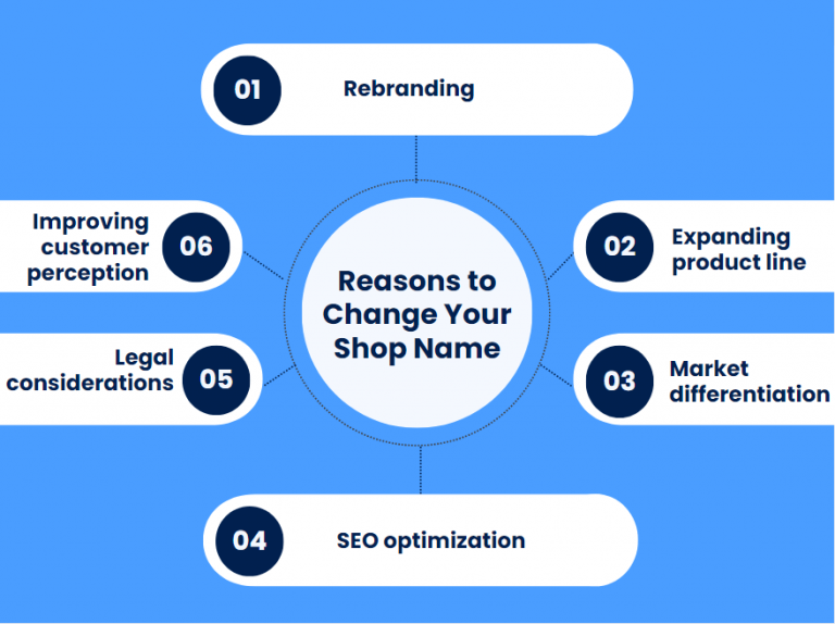 How To Change Etsy Shop Name A StepbyStep Guide on Changing Your