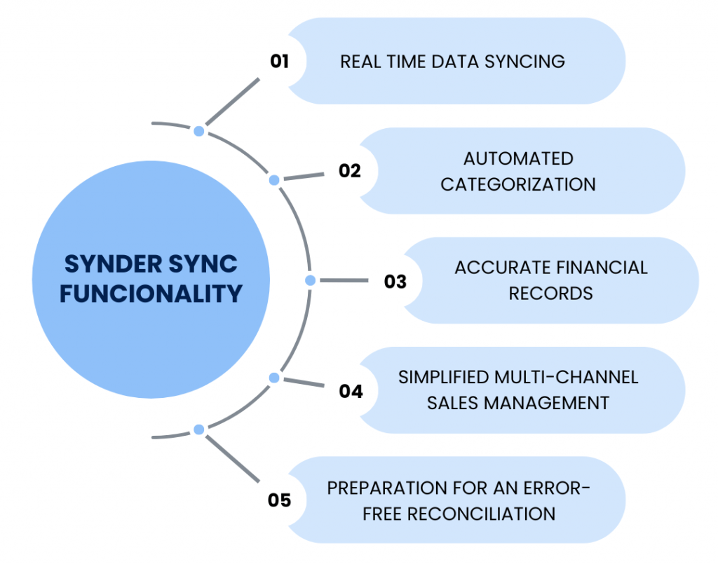Synder Sync functionality