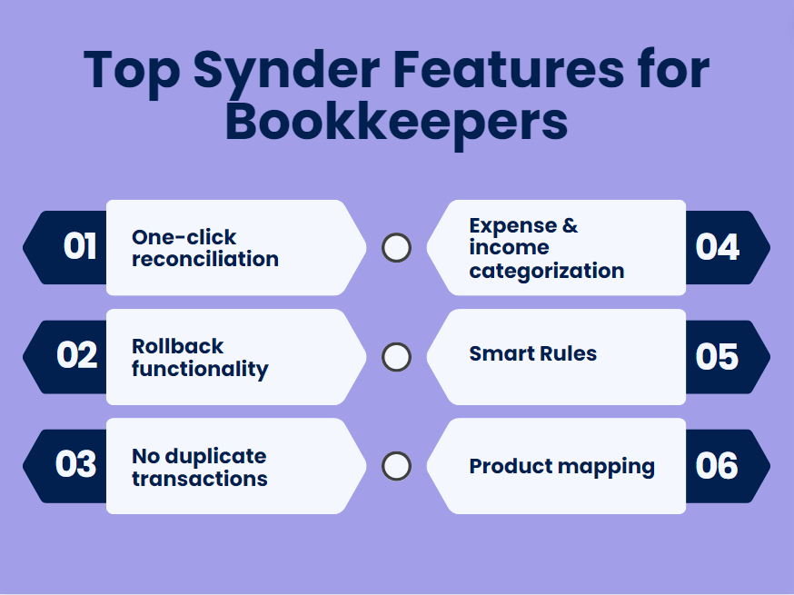 Top Synder features for bookkeepers