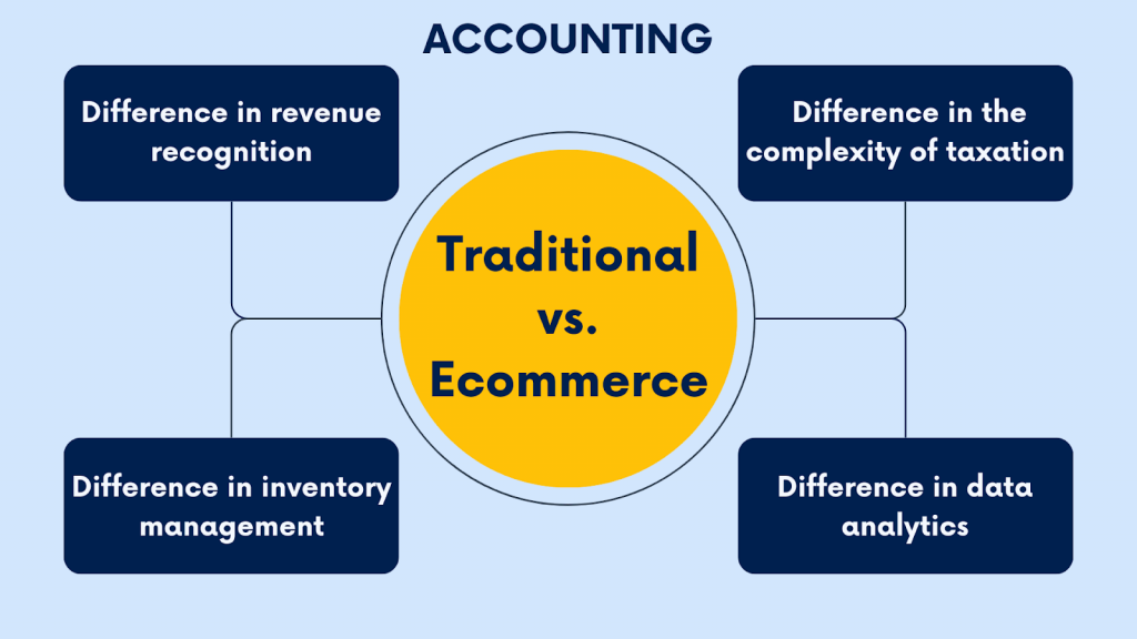 Ecommerce accountant: traditional vs. ecommerce accounting