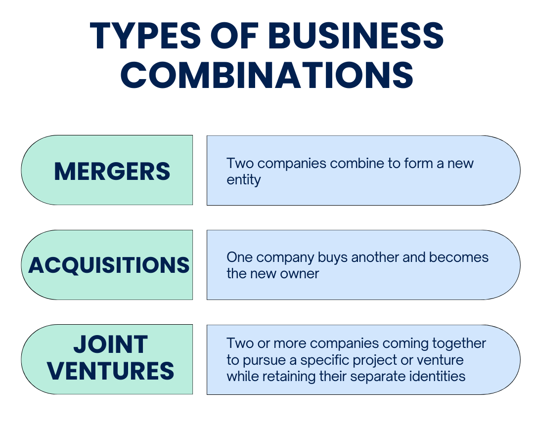 Understanding ASC 805: Guide to Mergers and Acquisitions With ASC 805