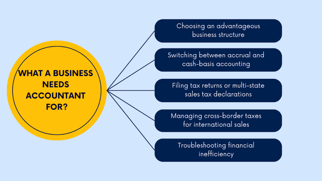 Ecommerce accountant: when you need an accountant for your business