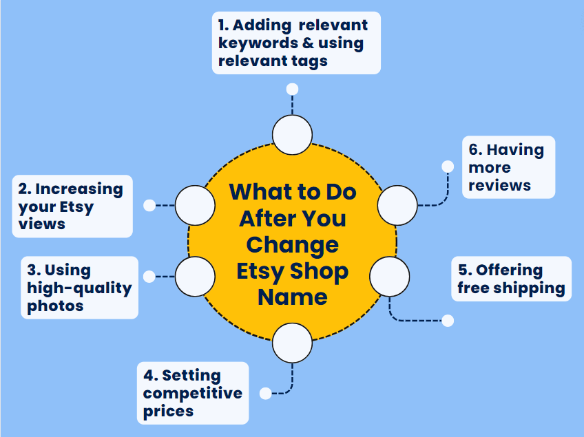 What to do after you change Etsy shop name