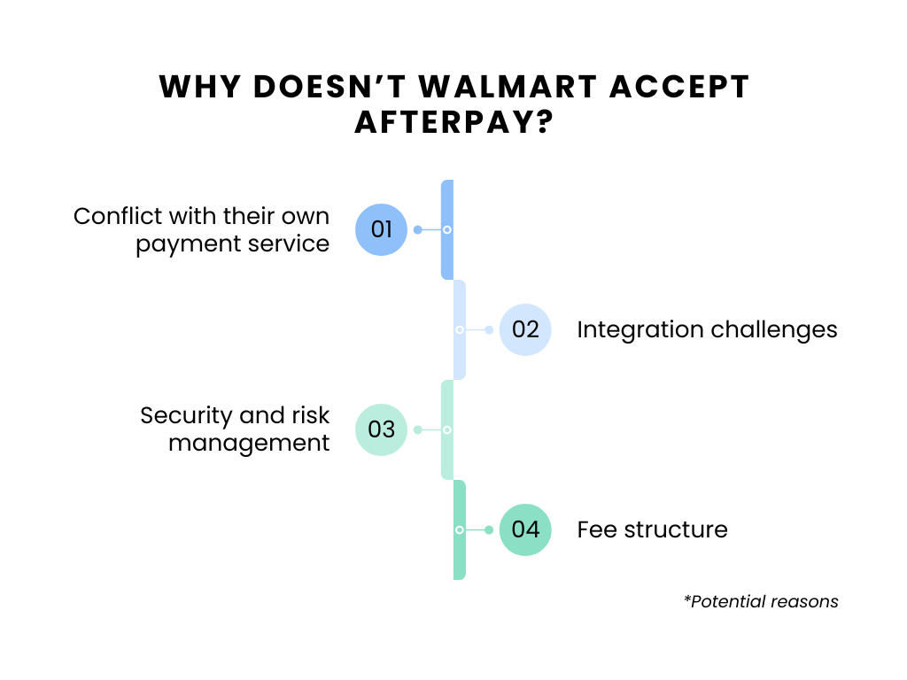 Why doesn’t Walmart accept Afterpay?