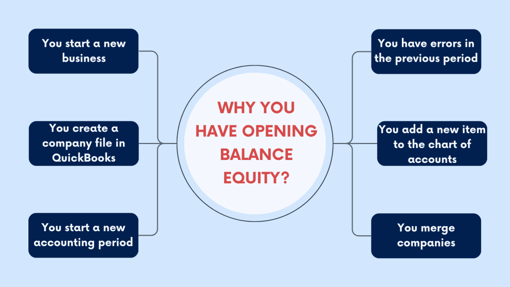 Opening balance equity: Why do you have opening balance equity in QuickBooks