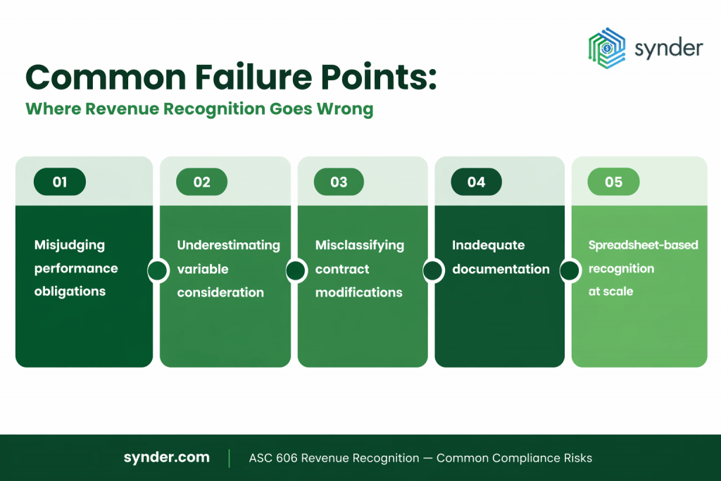 Common revenue recognition mistakes